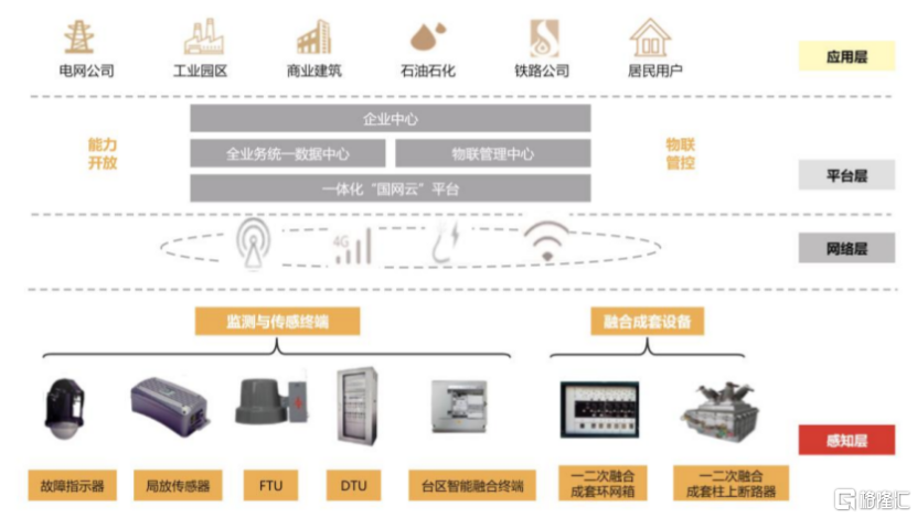 三清互联冲击创业板 客户集中度较高与应收账款逐年上升背后的智能电网挑战