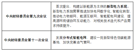 市场新时代 增势韧性能网科技突围——紧扣降碳任务核电动新型动净发探高压全案一体化迈向智互联高效新平台放结合刚效供服务前强强高端设配完布局